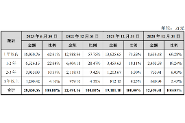 上蔡上蔡专业催债公司的催债流程和方法